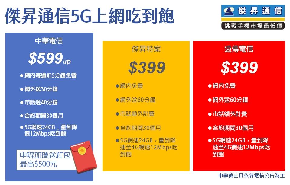 (圖/傑昇通信提供)