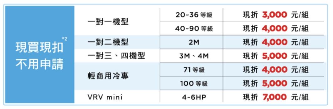 大金2024空調購機新優惠表。(圖/翻攝官網)
