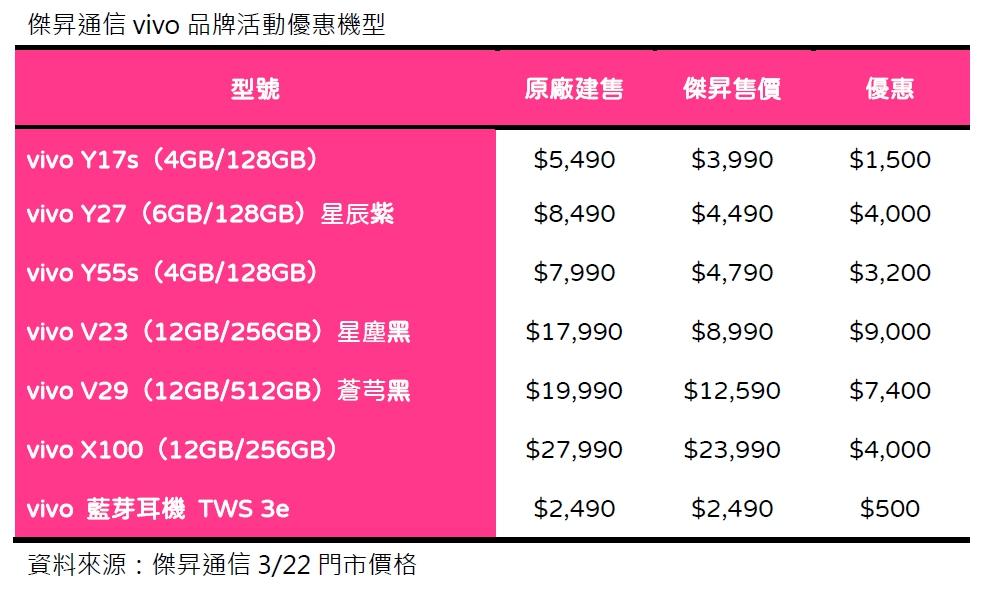 (圖/傑昇)