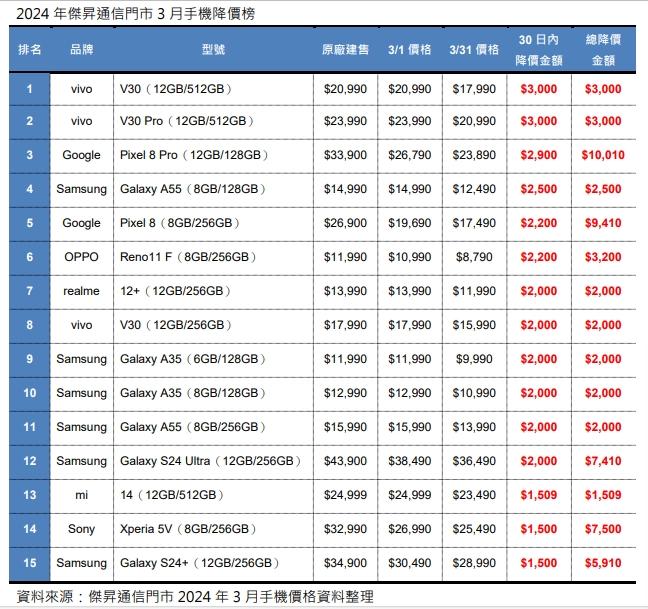 (圖/傑昇通信)