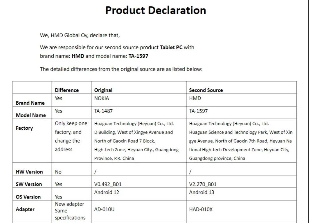 HMD  提交FCC的附加文件檔案資訊顯示，HMD首款平板為採用Nokia T21平板的「換標版」，差異在於預載作業系統、零件廠商不同。（圖翻攝Nokiamob）