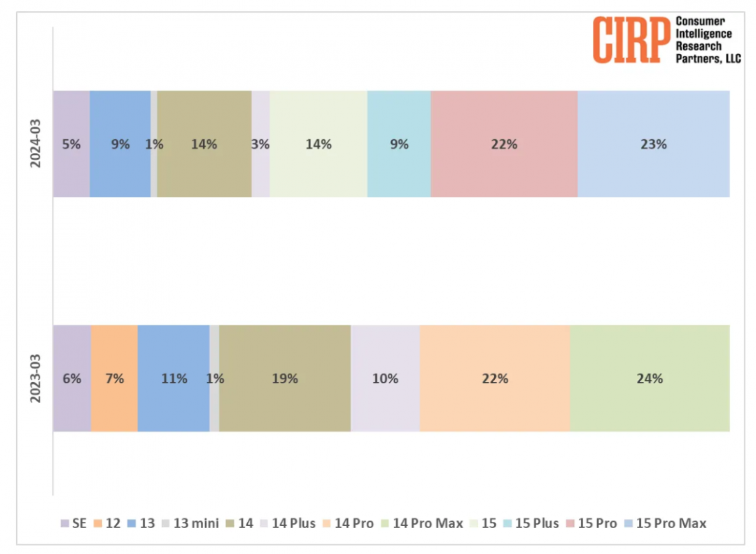 （圖／翻攝 CIRP）