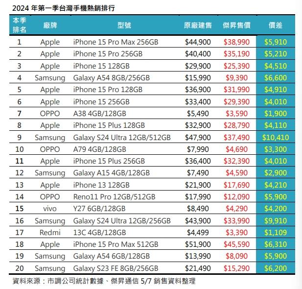 （圖／翻攝傑昇通信提供）