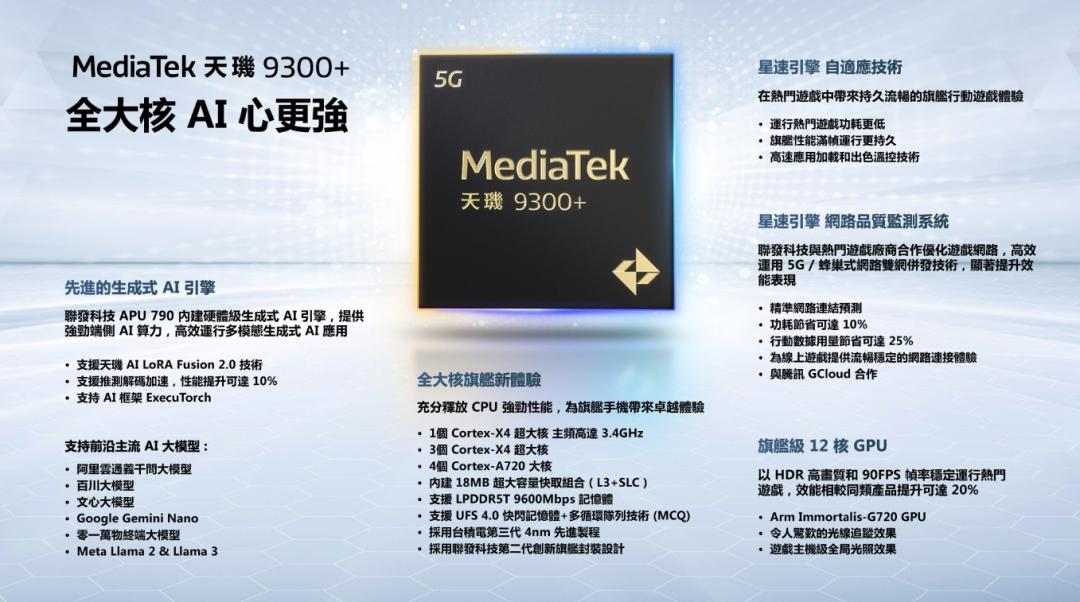 聯發科推出新代天璣9300+旗艦處理器,擁有先進的全大核架構設計和生成式AI引擎。(圖/聯發科)