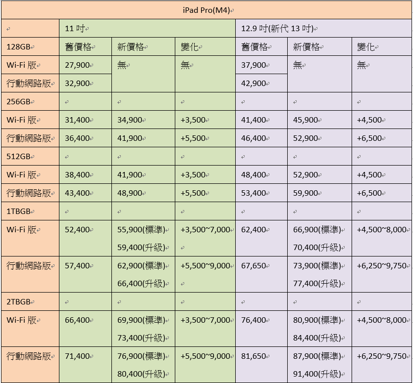 基隆收購
