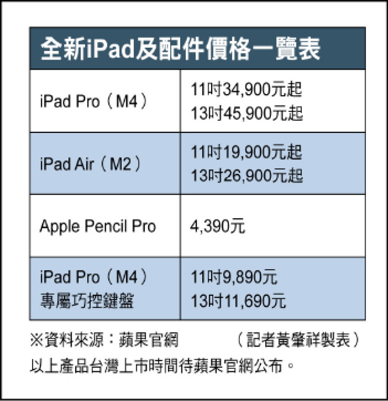 蘋果iPad新品重磅登場!M4晶片超越AI PC Apple Pencil Pro操控到位