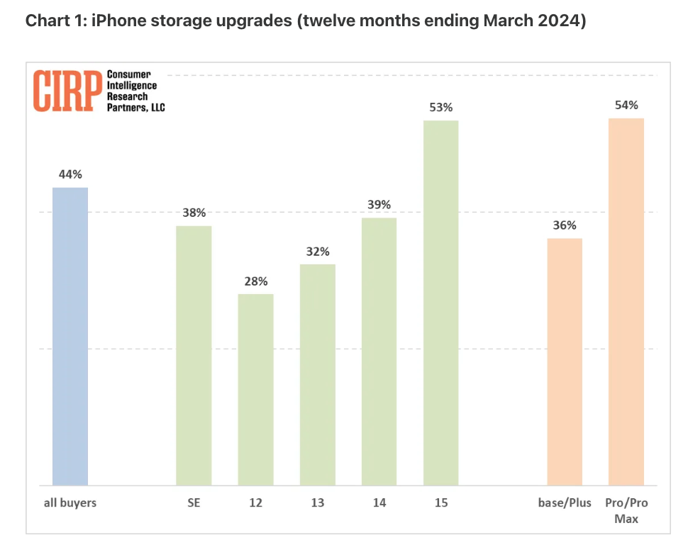 iphone收購