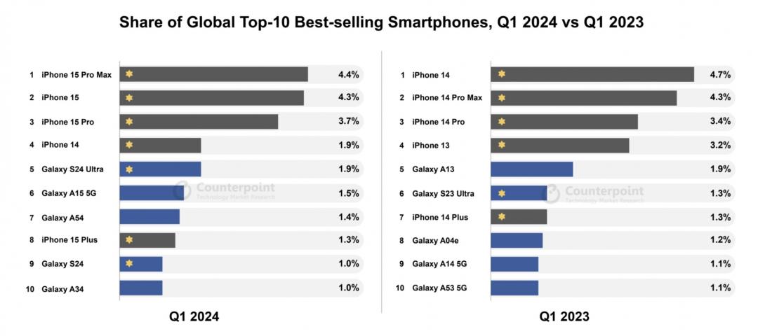 （圖／Counterpoint）