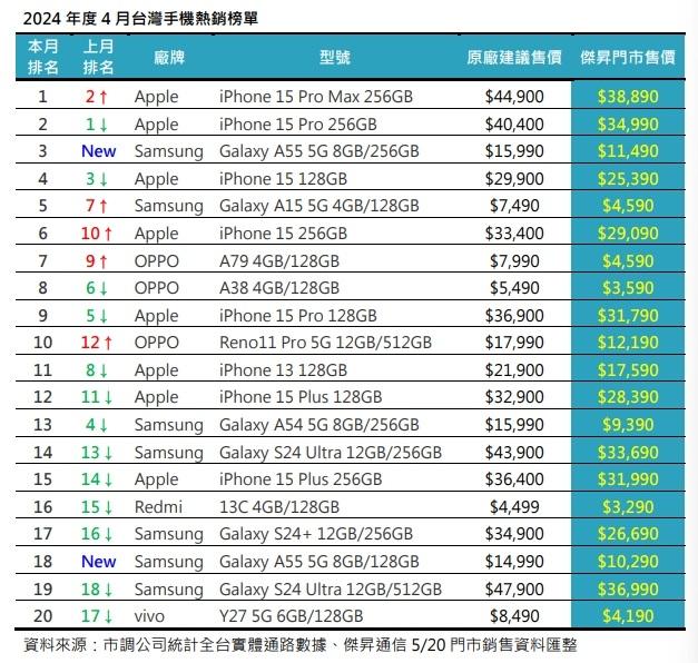 (圖/傑昇通信提供)