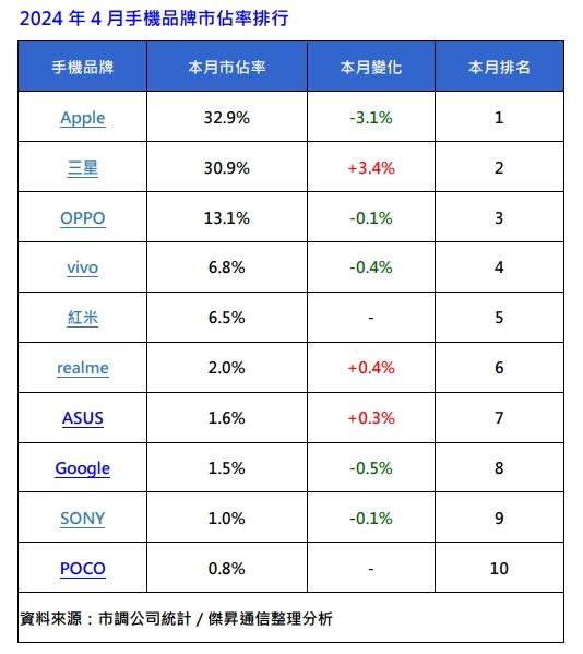 (圖/傑昇)