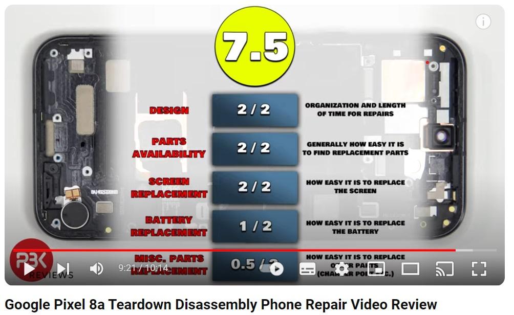 國外拆解團隊給Google Pixel 8a 的可自行維修評分打了7.5分。(圖翻攝《PBKreviews》YouTube頻道)