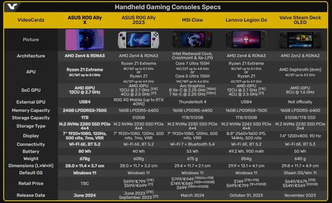 (圖/翻攝videocardz)