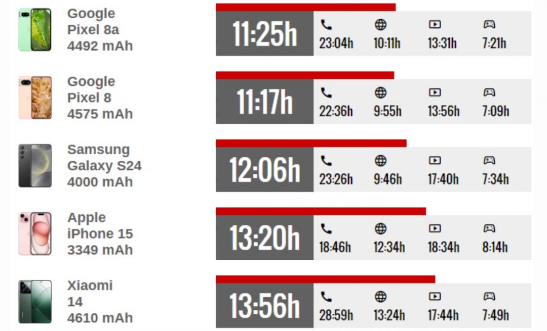 （圖翻攝GSMArena）