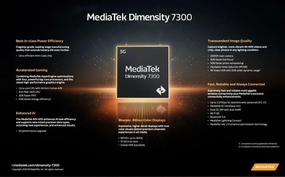 （圖翻攝聯發科官網）