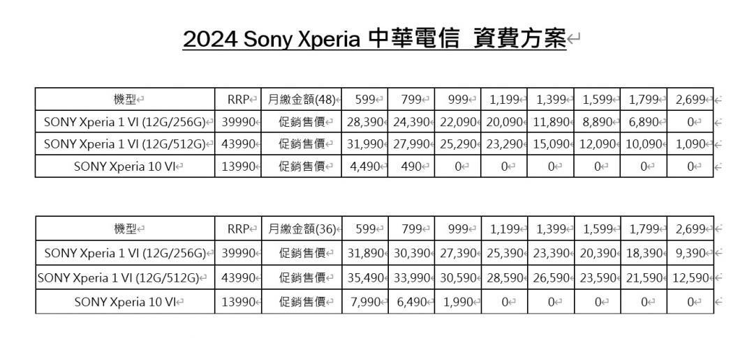 (圖表/Sony提供)