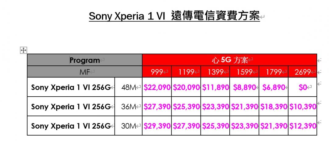 (圖表/Sony提供)