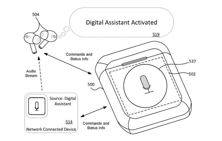 蘋果為AirPods 充電盒加入觸控螢幕操控功能的專利技術示意圖，可用於支援Siri聲控。（圖翻攝Apple Insider）