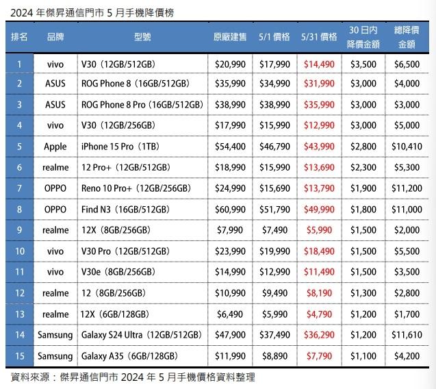 (圖/傑昇)
