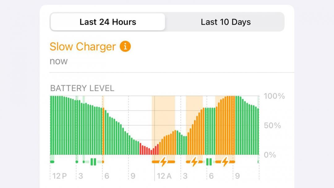 iOS 18會以橘色來顯示慢速充電。(圖/翻攝網路)