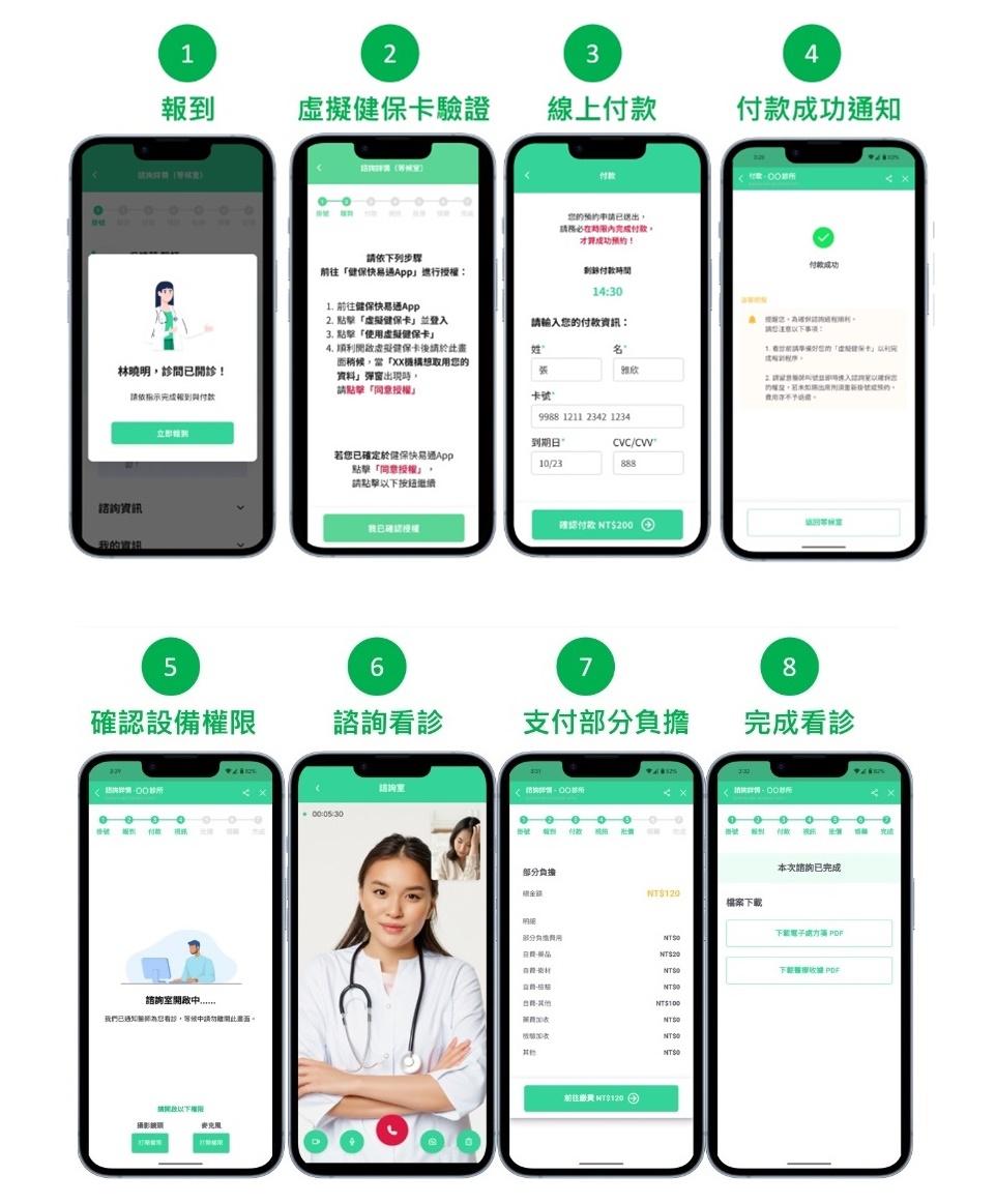 協助醫療診所數位轉型，LINE攜手健康益友，推出一站式遠距醫療新服務。（圖／LINE）