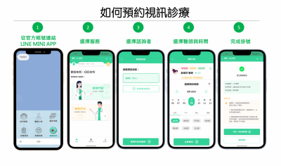 用LINE視訊看醫生免出門!通訊診察新制7月上路 增5類適用對象 用LINE視訊看醫生免出門!通訊診察新制7月上路 增5類適用對象