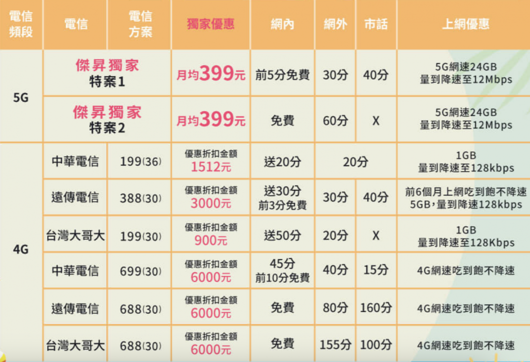 傑昇6月年中慶。（圖／傑昇）