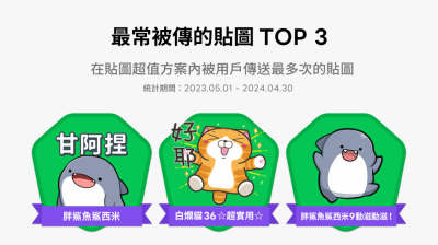 白爛貓僅排第2!LINE 揭曉原創貼圖付費用戶最愛用前三名 白爛貓僅排第2!LINE 揭曉原創貼圖付費用戶最愛用前三名