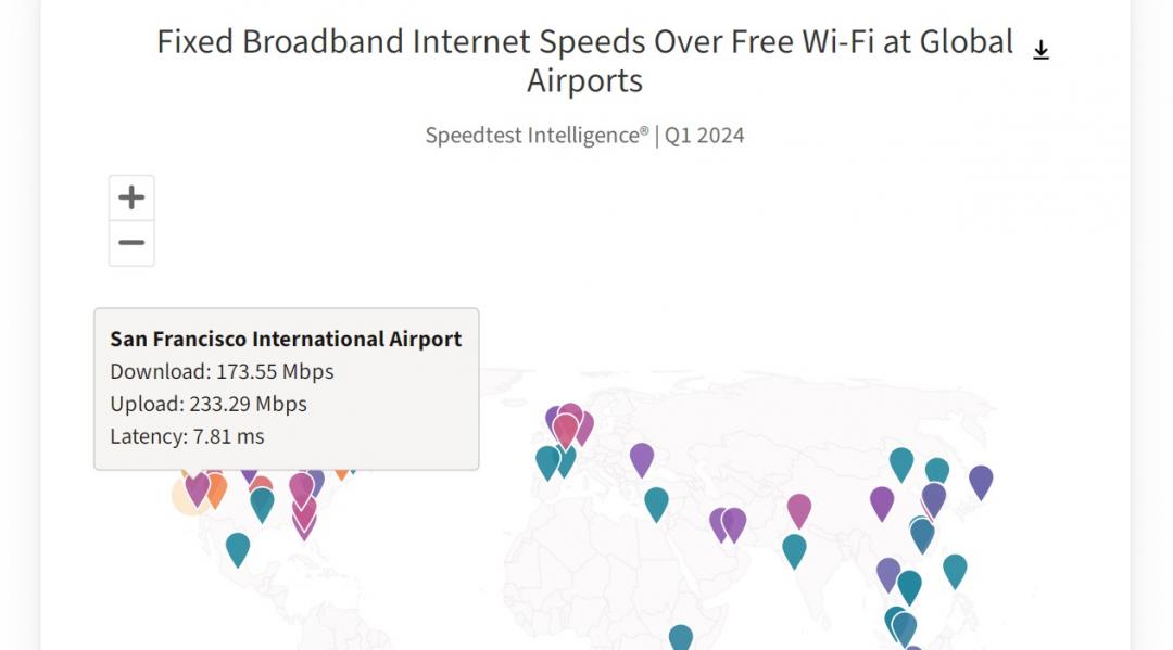 Ookla發布2024年第一季全球52個國際機場免費WiFi上網網速最快的測速報告。 （圖／Ookla）