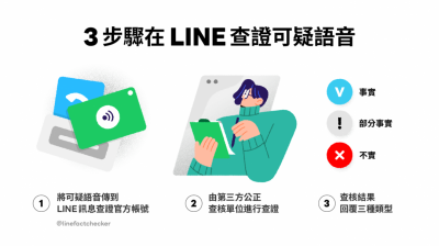 聊天室收到可疑語音用 3步驟破解!LINE 訊息查證全新查核功能上線 聊天室收到可疑語音用 3步驟破解!LINE 訊息查證全新查核功能上線