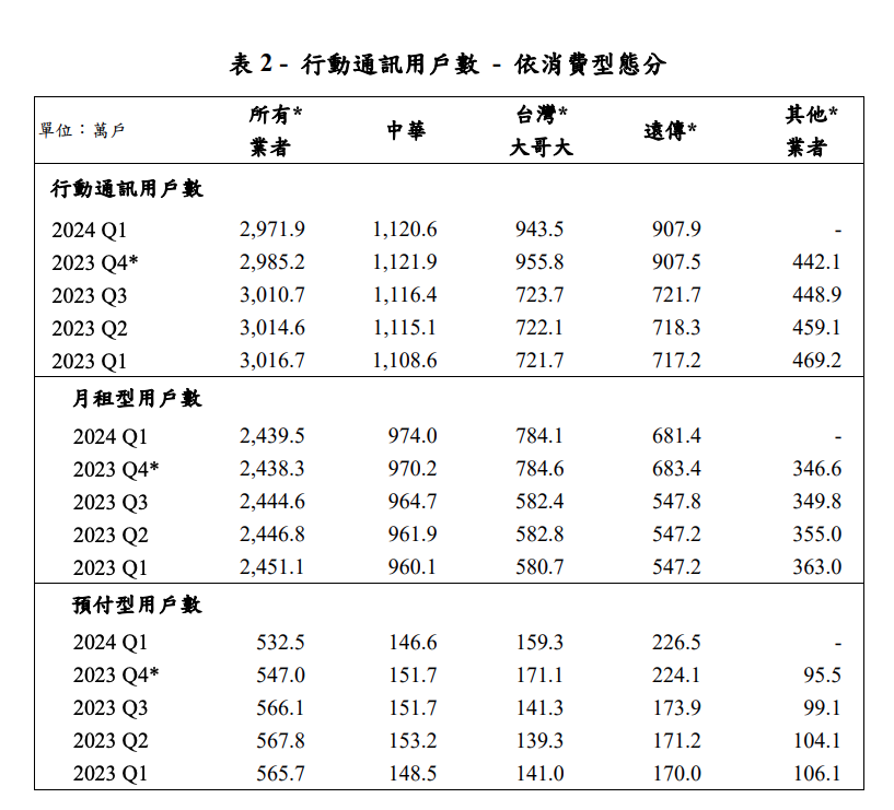 (圖/翻攝NCC文件)