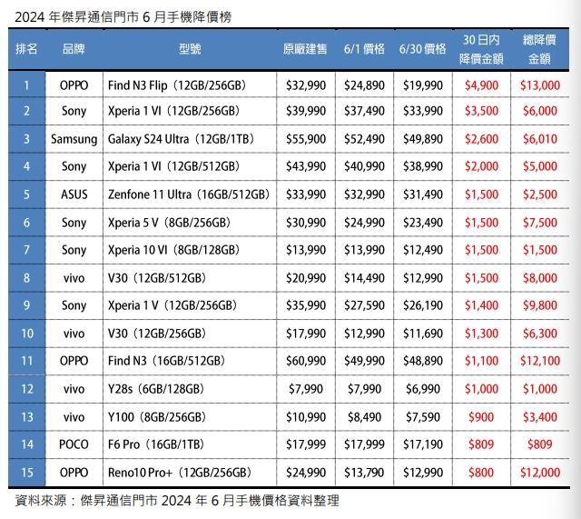 (圖/傑昇通信)