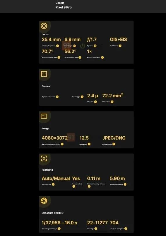 外媒挖掘「Camera FV5」資料庫,發現了Pixel 9 Pro的相機規格資訊。(圖/翻攝網路)