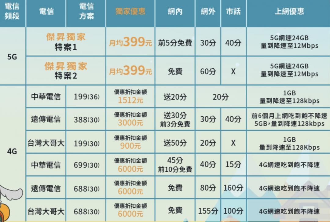 傑昇7月份資費優惠方案。（圖／官網）