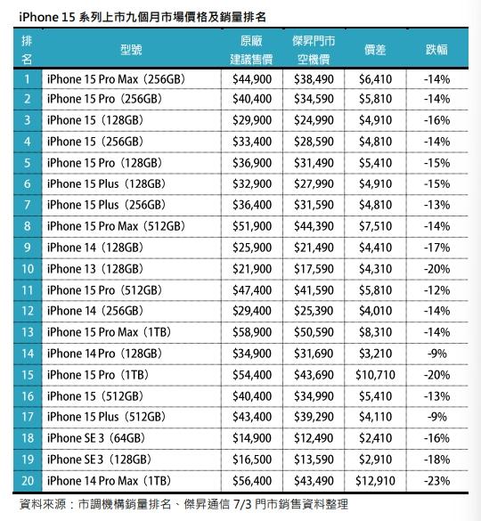(圖/傑昇通信)
