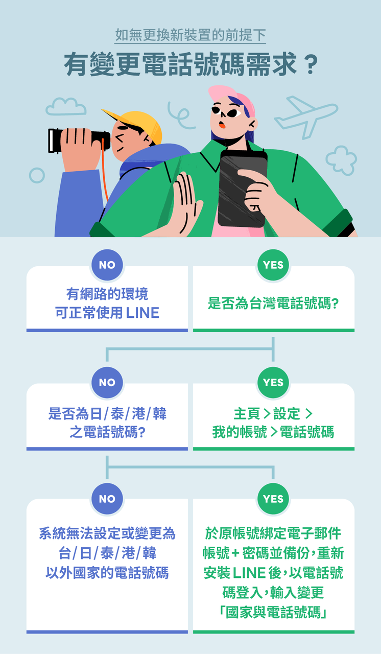 (圖/LINE)