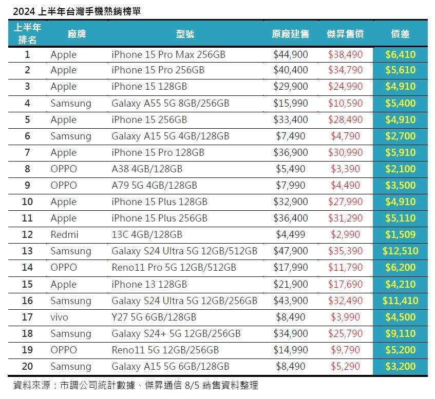 （圖／傑昇通信）