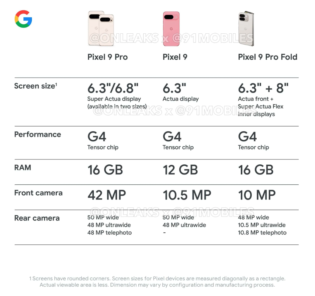 日前流出的Pixel 9官方規格圖(圖/翻攝91mobiles)