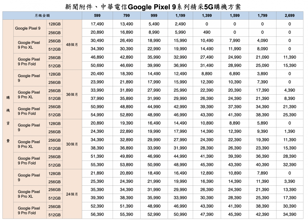 中華電信公布Pixel 9系列資費方案。(圖/中華電信)