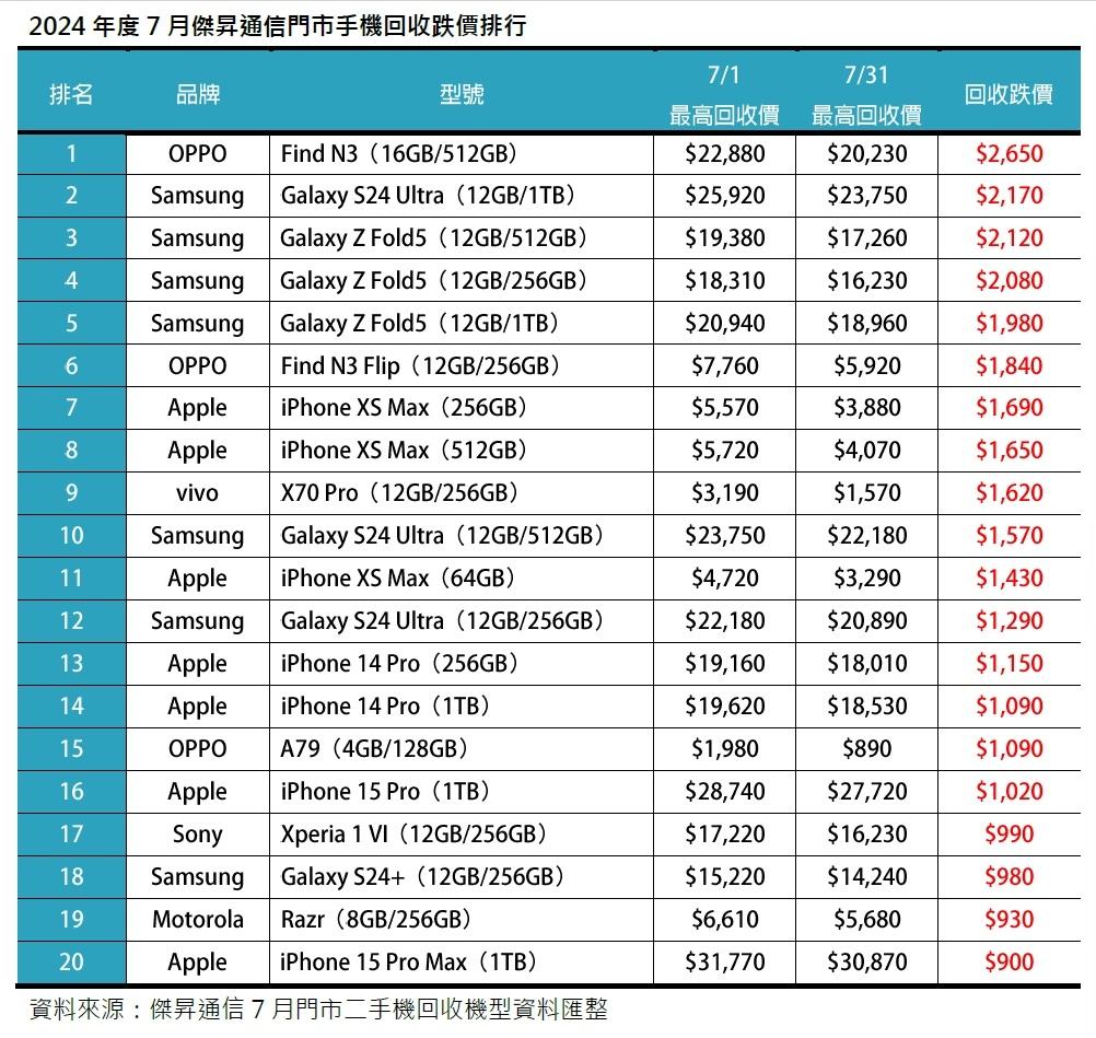 (圖/傑昇通信)