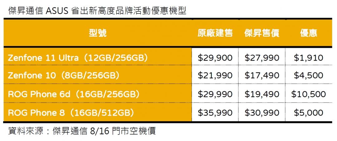 華碩手機限時降價。(圖/傑昇)