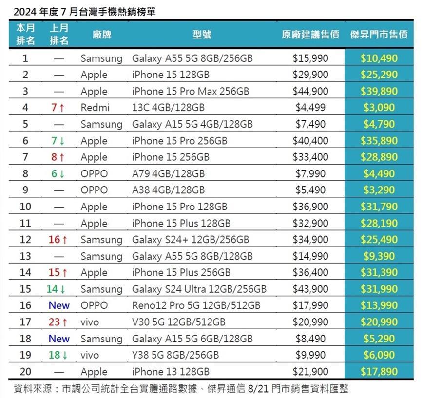 (圖/傑昇通信)