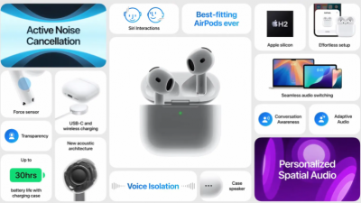 蘋果發表全新 3 款 AirPods 耳機!平價款獲得降噪功能 蘋果發表全新 3 款 AirPods 耳機!平價款獲得降噪功能