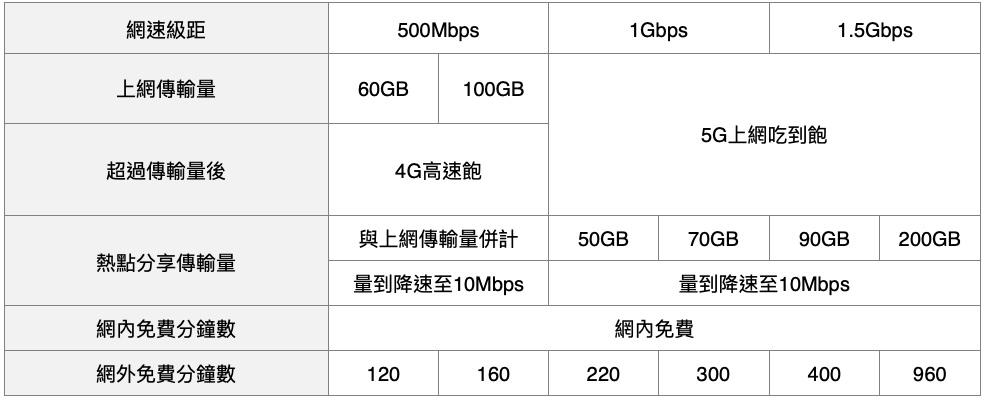 零元門檻出爐!三大電信iPhone 16完整資費表、購機優惠一次看