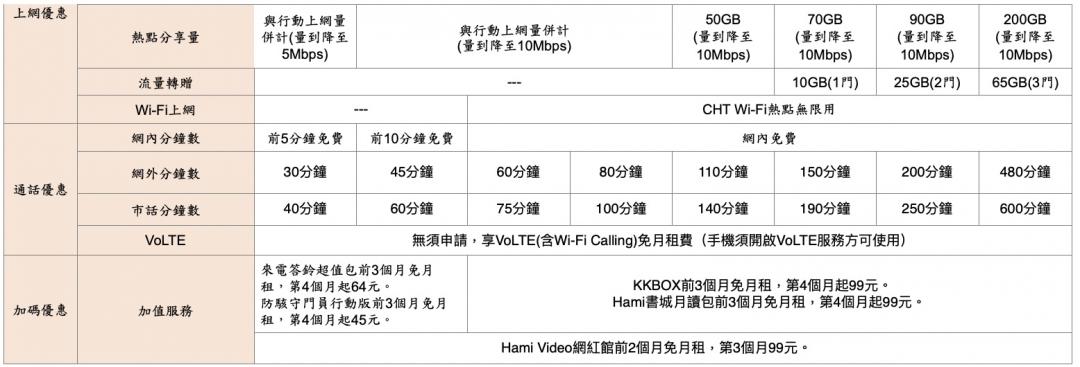 零元門檻出爐!三大電信iPhone 16完整資費表、購機優惠一次看