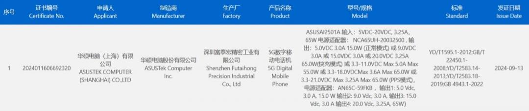 疑似華碩ROG Phone 9通過中國3C認證。（圖／翻攝網路）