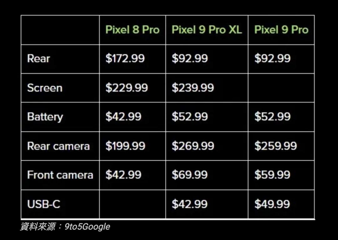 Google Pixel 9系列維修零件價格。