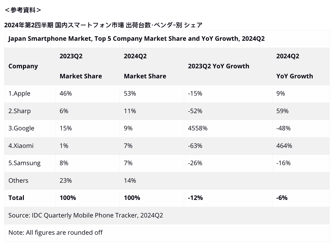 （圖／翻攝 IDC）