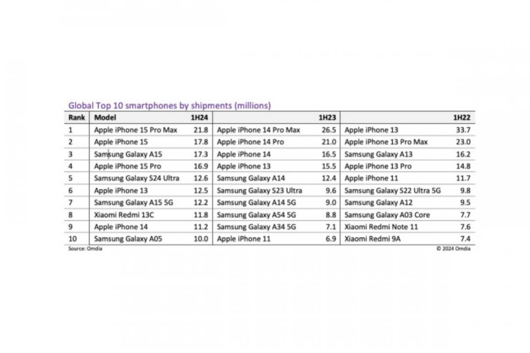 （圖／phonearena）