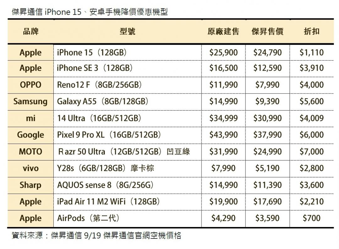 （圖／傑昇通信）