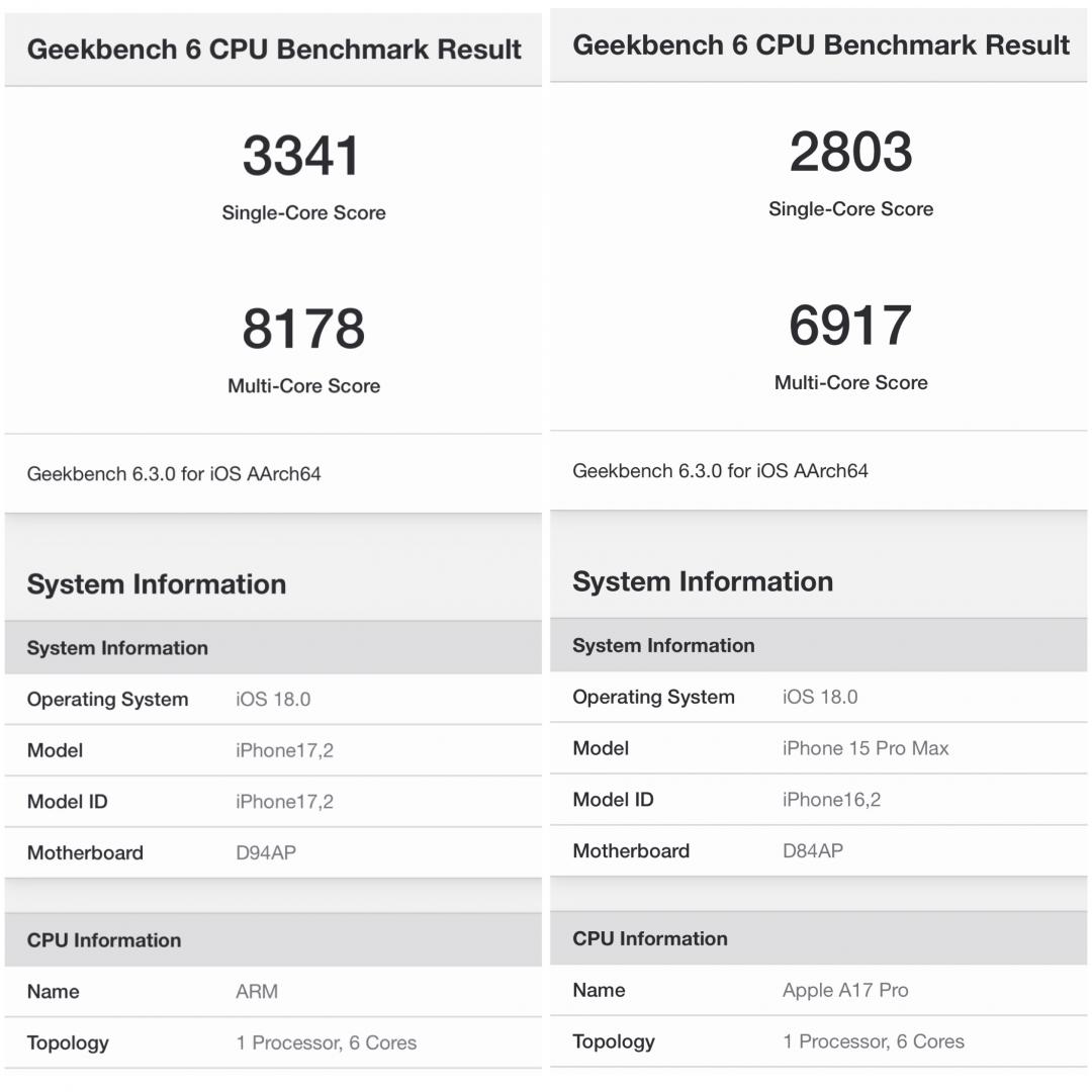 A18 Pro（左）晶片跑分大幅超越前代的A17 Pro（右）晶片。（圖／記者吳佩樺攝）